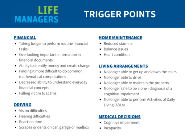 LMA - Aging Trigger Points